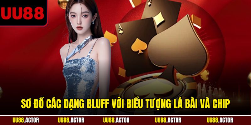 Bluff Trong Poker Là Gì Và Chiến Thuật Cho Người Chơi UU88 4 Sơ đồ các dạng bluff với biểu tượng lá bài và chip